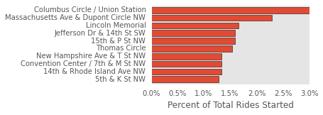 capital bikeshare pricing