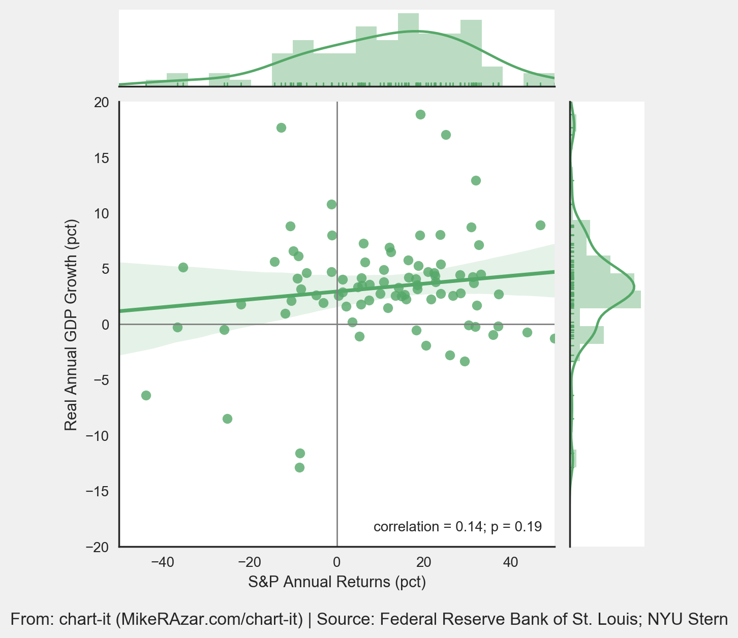 Stock Market To Gdp Chart